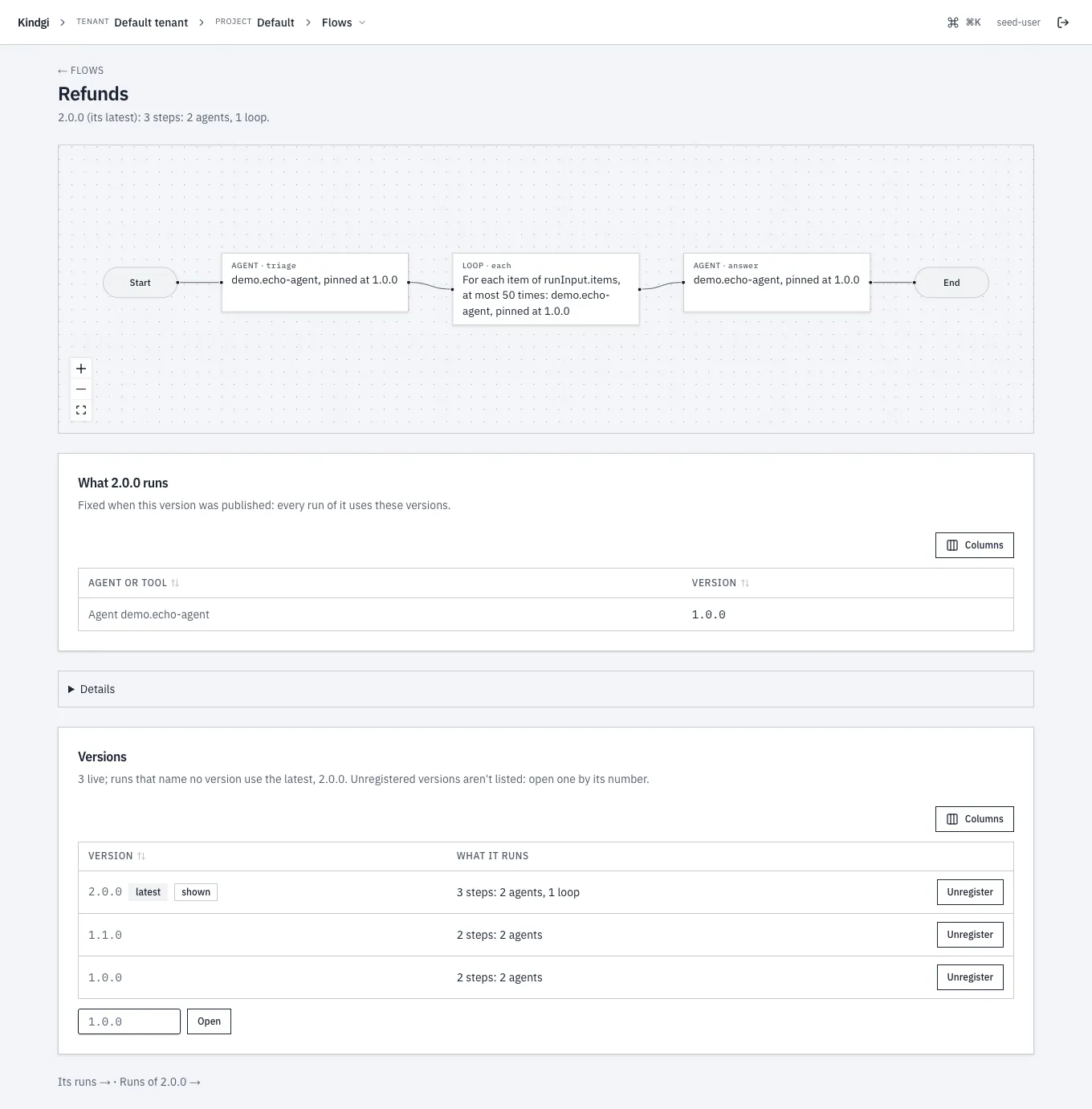 Refunds' page at 2.0.0: the graph Start, triage, a loop over runInput.items, answer, End; What 2.0.0 runs (demo.echo-agent 1.0.0); and Versions: 2.0.0 (latest), 1.1.0 and 1.0.0, each with Unregister.