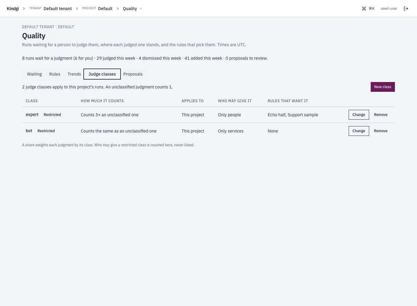 The Judge classes tab: "2 judge classes apply to this project's runs. An unclassified judgment counts 1." The expert class counts 3×, applies to this project, may be given only by people and is wanted by the Echo half and Support sample rules; the bot class counts the same, only services.