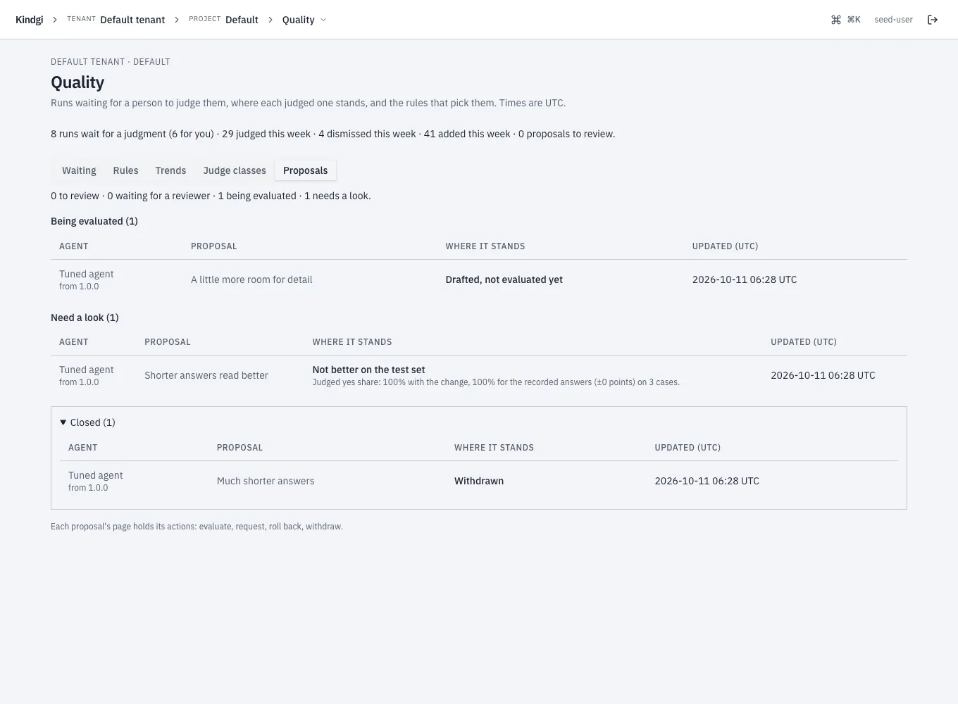 The Proposals tab: "0 to review · 0 waiting for a reviewer · 1 being evaluated · 1 needs a look." Tuned agent's proposals: one drafted and not evaluated yet, one "Not better on the test set", and a withdrawn one under Closed.