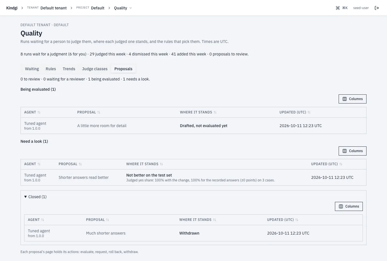 The Proposals tab: "0 to review · 0 waiting for a reviewer · 1 being evaluated · 1 needs a look." Tuned agent's proposals: one drafted and not evaluated yet, one "Not better on the test set", and a withdrawn one under Closed.