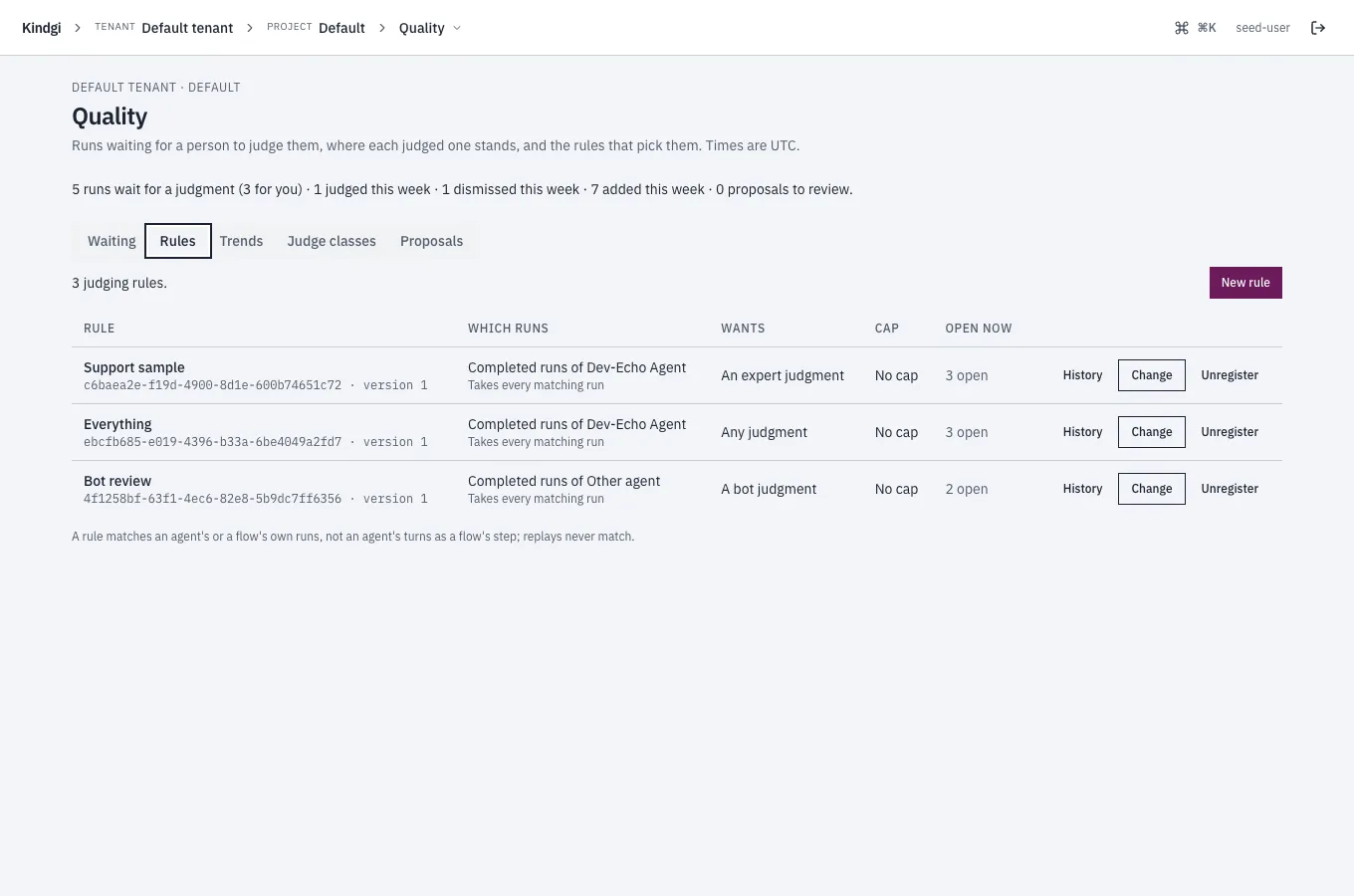 The Rules tab: "3 judging rules." with New rule, and the Support sample, Everything and Bot review rules, each with which runs it takes, what it wants, its cap, its open items, and History, Change and Unregister.