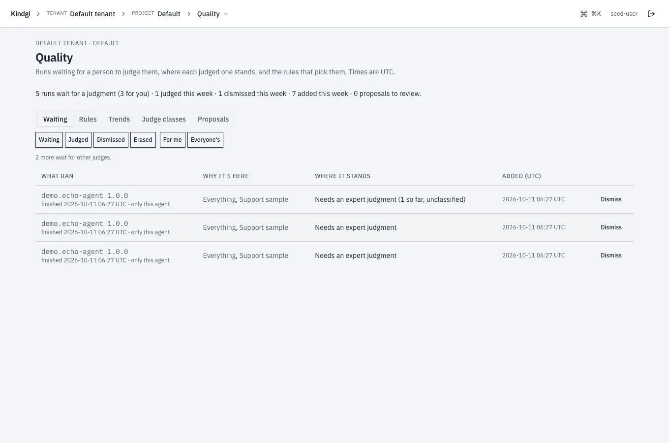 The Quality section's Waiting tab: the headline, the filters, "2 more wait for other judges.", and three runs of demo.echo-agent 1.0.0 queued by the Everything and Support sample rules, each needing an expert judgment, with Dismiss.