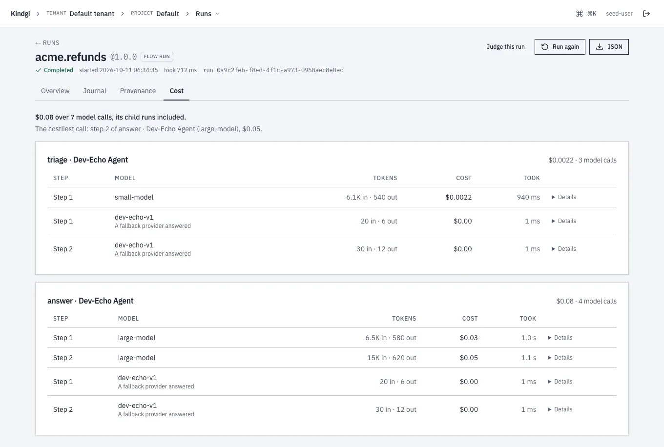 A flow run's Cost tab: "$0.08 over 7 model calls, its child runs included." and "The costliest call: step 2 of answer · Dev-Echo Agent (large-model), $0.05.", then each child run's calls with step, model, tokens, cost and time.