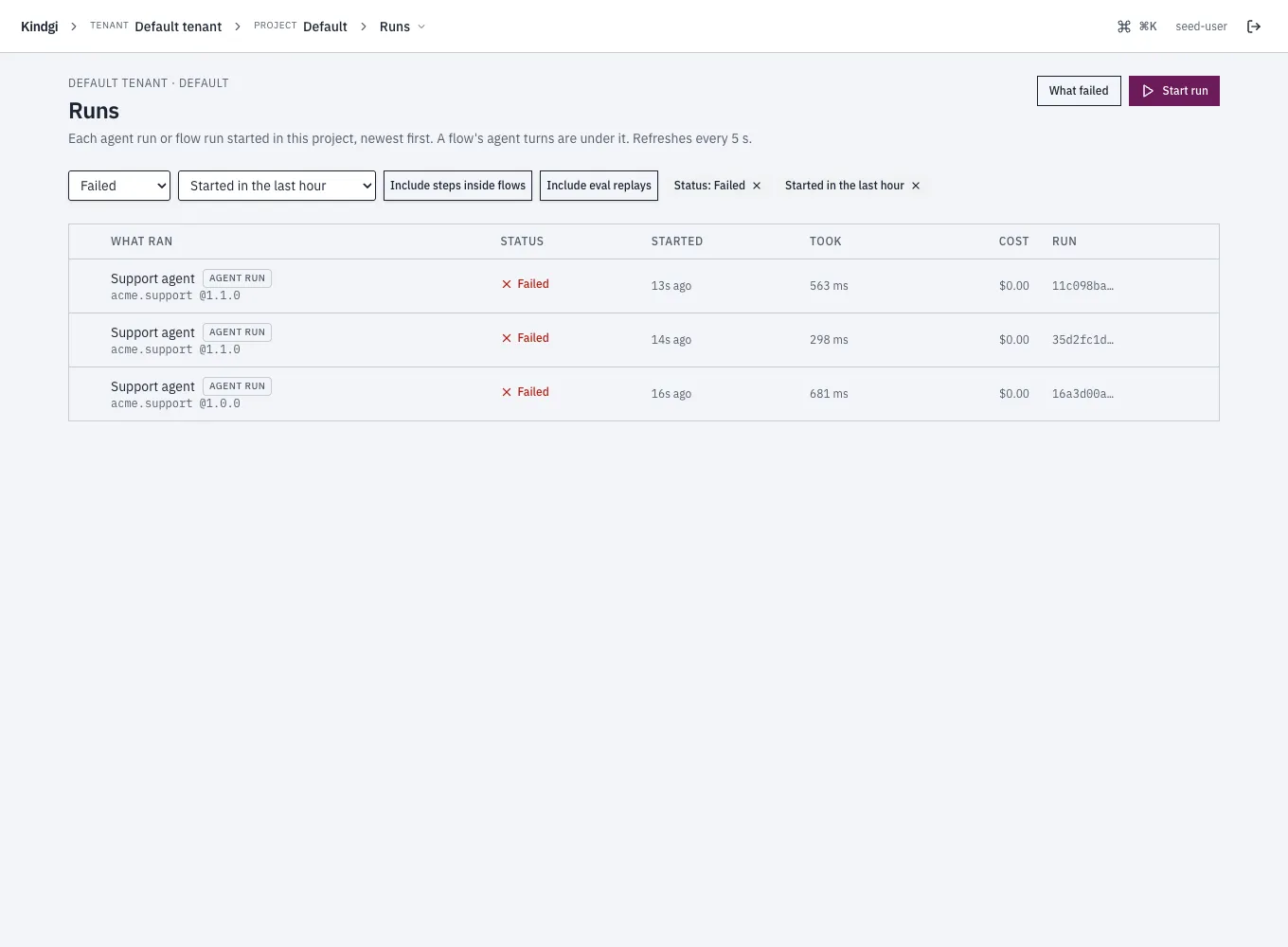The Runs page filtered to Status: Failed and Started in the last hour: three failed runs of Support agent (acme.support @1.1.0), each with when it started, how long it took and its cost.