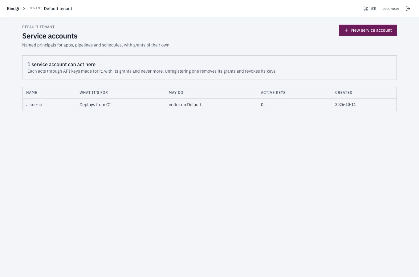 The Service accounts page: acme-ci, "Deploys from CI", editor on the Default project, with no active keys yet.