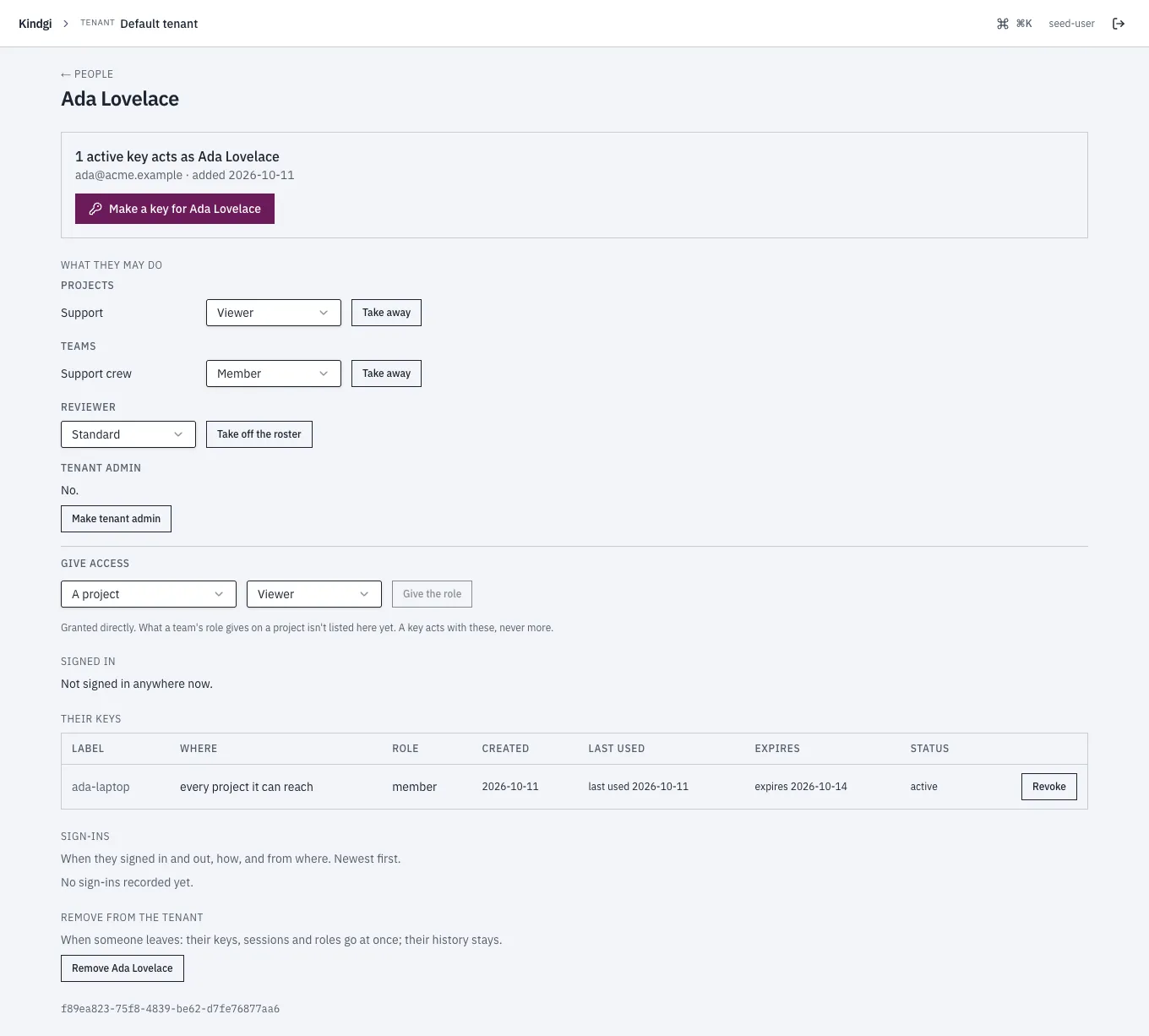 Ada Lovelace's page as a tenant admin: "1 active key acts as Ada Lovelace" with Make a key for Ada Lovelace; What they may do: Support (viewer) and Support crew (member), each with Take away; Reviewer: Standard, with Take off the roster; Tenant admin: No, with Make tenant admin; Give access (a project, a role); then Signed in, Their keys (ada-laptop, expiring in 3 days, with Revoke), Sign-ins, and Remove from the tenant.
