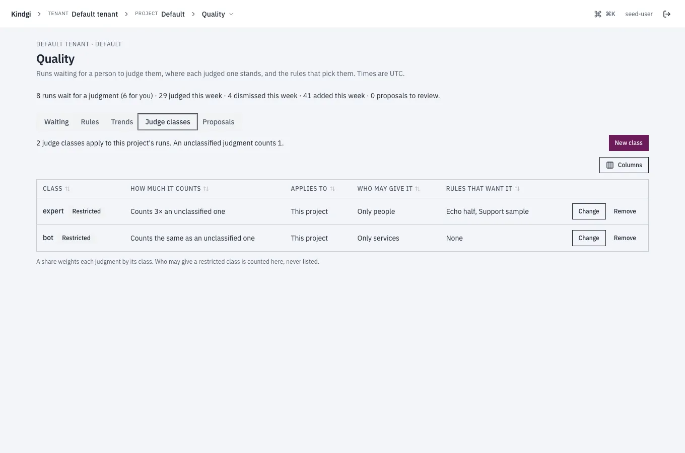 The Judge classes tab: "2 judge classes apply to this project's runs. An unclassified judgment counts 1." The expert class counts 3×, applies to this project, may be given only by people and is wanted by the Echo half and Support sample rules; the bot class counts the same, only services.