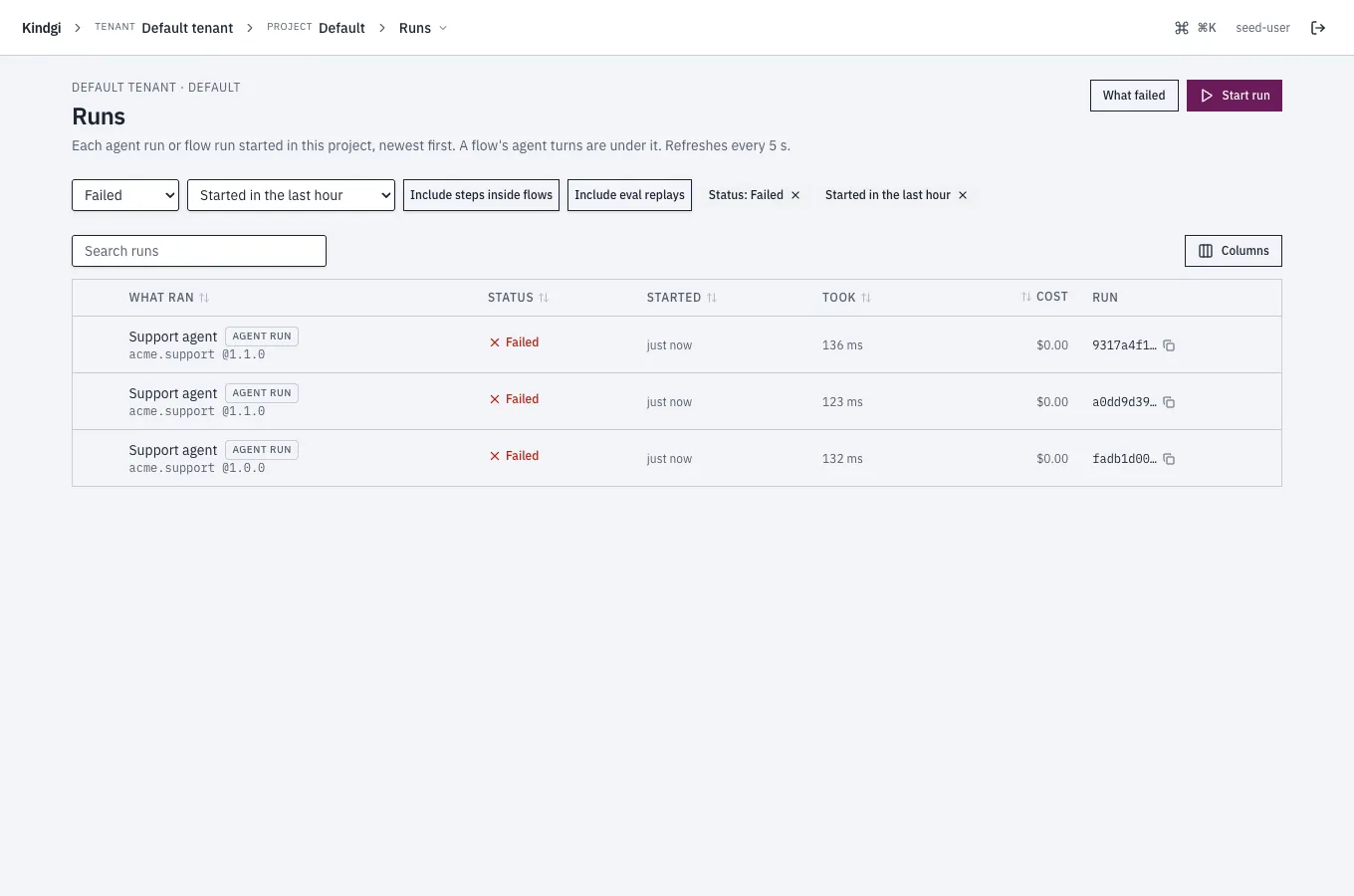 The Runs page filtered to Status: Failed and Started in the last hour: three failed runs of Support agent (two of acme.support @1.1.0, one of @1.0.0), each with when it started, how long it took and its cost.