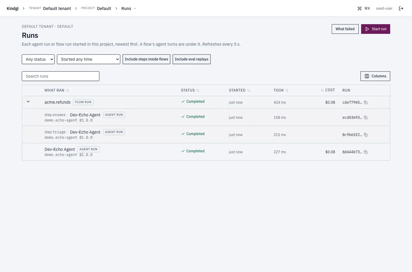 The Runs page with the flow run acme.refunds opened to its agent turns: step answer and step triage, each a Dev-Echo Agent run of demo.echo-agent @1.0.0, under the flow run's $0.08; then a Dev-Echo Agent run of its own, $0.08. A search box and the Columns menu are above the list.