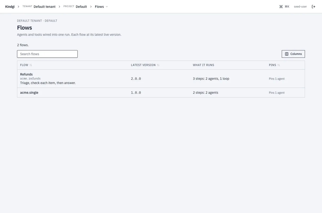 The Flows page: "2 flows.", Refunds (acme.refunds, "Triage, check each item, then answer.") at 2.0.0 with 3 steps: 2 agents, 1 loop, and acme.single at 1.0.0 with 2 steps: 2 agents, each pinning 1 agent.