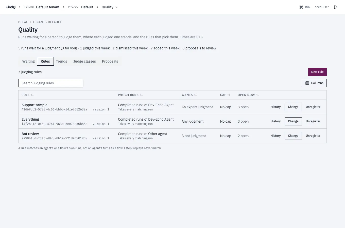 The Rules tab: "3 judging rules." with New rule, a search box and the Columns menu, and the Support sample, Everything and Bot review rules, each with which runs it takes, what it wants, its cap, its open items, and History, Change and Unregister.