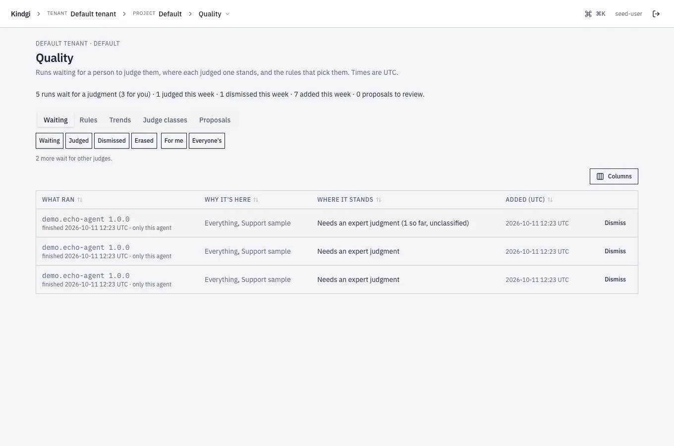 The Quality section's Waiting tab: the headline, the filters, "2 more wait for other judges.", the Columns menu, and three runs of demo.echo-agent 1.0.0 queued by the Everything and Support sample rules, each needing an expert judgment, with Dismiss.