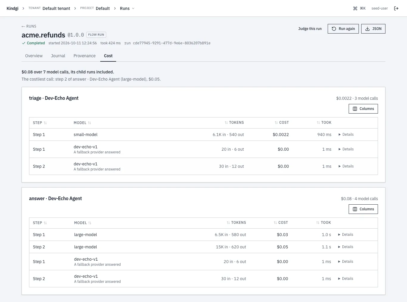 A flow run's Cost tab: "$0.08 over 7 model calls, its child runs included." and "The costliest call: step 2 of answer · Dev-Echo Agent (large-model), $0.05.", then each child run's calls with step, model, tokens, cost and time.